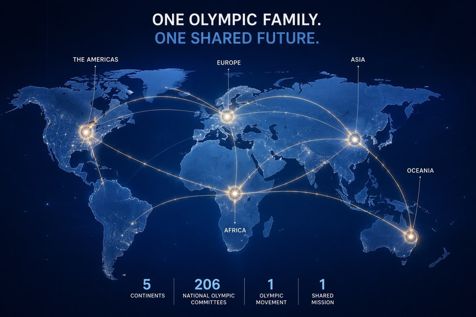 One Olympic Family. One Shared Future. — 5 continents, 206 Comités Nationaux Olympiques, 1 Mouvement olympique, 1 mission partagée